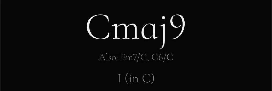 The chord readout naming Cmaj9 with its alternatives